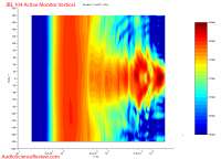 JBL 104 Anechoic Vertical Contour Plot Measurements.png