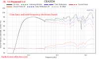 JBL 104 Spinorama CEA-2034 50 dB Scale Audio Measurements.png