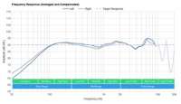 earpods-frequency-response-14-graph-small.jpg