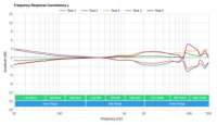 earpods-consistency-left-graph-small.jpg