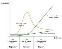 knowledge-over-time.jpg