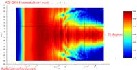 KEFQ350BookshelfSpeakerHorizontalDirectivityMeasurements[1].png