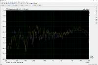 Dynaudio contour 3.4 1 м 0 и 45 гр ось НЧ верхнего 1-12 окт.png