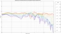 Dynaudio Xeo 3 H Freq Resp Plot Q1.png