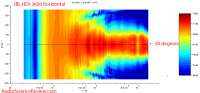 JBLHDI-3600Speakerhorizontaldirectivityaudiomeasurements[1].png