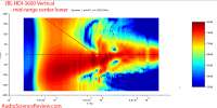 JBLHDI-3600SpeakerVerticaldirectivityaudiomeasurements[1].png