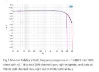 Musical Fidelity V-DAC DA processor Measurements  Stereophi[...].jpg