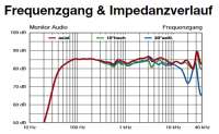 Screenshot2020-08-05 stereoplay-9-2015-Weisse-Armee pdf.png