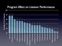 Program+Influence+on+Listener+Performance[1].png