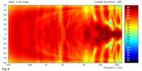 naim ovator s600 polar map.png