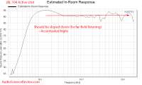 JBL 104 Spinorama CEA-2034 Predicted In-room Response Audio[...].png