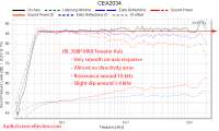 JBL 308P MkII Spinorama CTA-2034 Monitor Frequency Response[...].png