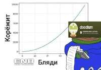 Корёжит.jpg