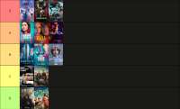 tier list porridge core.png