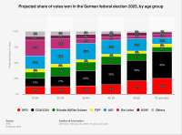 german-election-vote-share-by-age.png