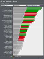 Screenshot2020-07-30 Red Dead Redemption 2 тест GPU CPU Act[...].png