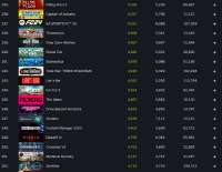 Screenshot 2025-06-28 at 21-52-41 Steam Charts · Most Played Games on Steam · SteamDB.png