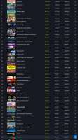 Screenshot 2025-06-29 at 14-23-59 Most played Single-player Games Steam Charts · SteamDB.png