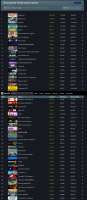 Screenshot 2025-06-29 at 14-22-56 Most played Single-player Games Steam Charts · SteamDB.png