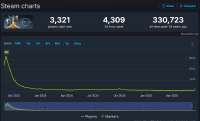 Screenshot 2025-07-01 at 18-34-06 Starfield Charts · SteamDB.png