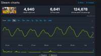 Screenshot 2025-07-01 at 18-50-28 Borderlands 2 Steam Charts · SteamDB.png