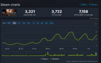Screenshot 2025-07-01 at 18-49-39 Black Mesa Steam Charts · SteamDB.png