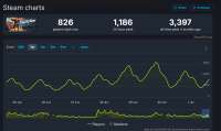 Screenshot 2025-07-01 at 18-55-29 Star Wars Outlaws Steam Charts · SteamDB.png