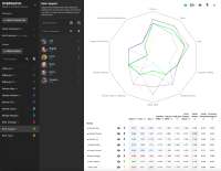 3977307-actiblizzarddiversitytool.png