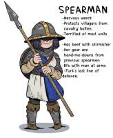 Spearman 02.png