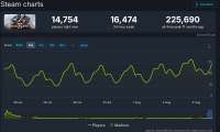 Screenshot 2025-08-03 at 16-39-35 Warhammer 40 000 Space Marine 2 Steam Charts · SteamDB.png