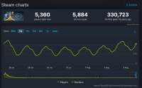 Screenshot 2025-08-03 at 17-02-19 Starfield Steam Charts · SteamDB.png