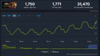 Screenshot 2025-08-03 at 17-02-07 DOOM The Dark Ages Charts · SteamDB.png