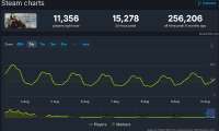 Screenshot 2025-08-10 at 11-12-22 Kingdom Come Deliverance II Steam Charts · SteamDB.png