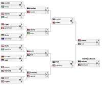bracket2017.png