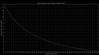 800px-BTCtimetographicscardchart.png