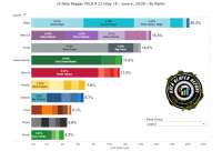 Screenshot2020-07-20 [Wild] vS Data Reaper Report #23.png