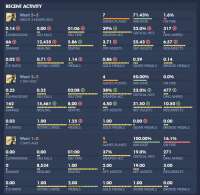 Mercy - Overbuff - Overwatch Statistics.png