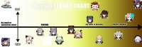 genshin impact fart chart.png
