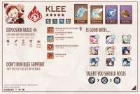Fiche build Klee.png