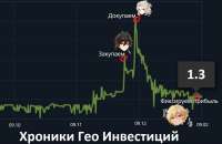 Хроники Гео Инвестиций.jpg