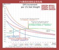 genshinstatweight.png