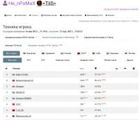 Screenshot2021-05-16 HenPoMaX статистика игрока в War Thund[...].png