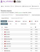 Screenshot2021-05-16 HenPoMaX статистика игрока в War Thund[...].png