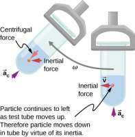 CNXUPhysics0603Centrifuge.jpg