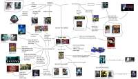 Metroidvania flowchart.jpg