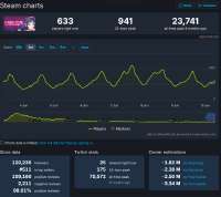 Screenshot 2025-06-10 at 11-41-17 MiSide Steam Charts · SteamDB.png