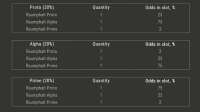 psa-raumfalte-individual-drop-rates-update-v0-ckaggslrbs0f1.webp
