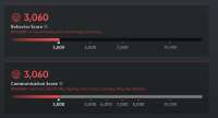 lowest-behaviour-score.webp
