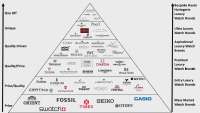watch-brands-pyramide-latest-3-1-e1717448954987-scaled.webp