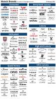 Watch Brands (2022 Feb 18).png